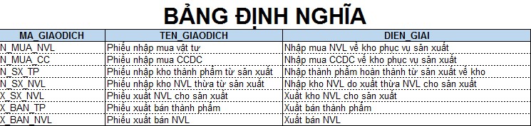 Atools_Nhap_lieu_nhanh_kho_san_xuat.jpg