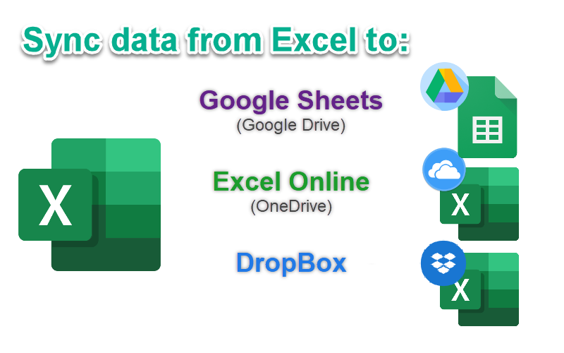 Đồng bộ dữ liệu từ Excel lên Google Sheets-Google Drive, Excel Online-OneDrive và DropBox