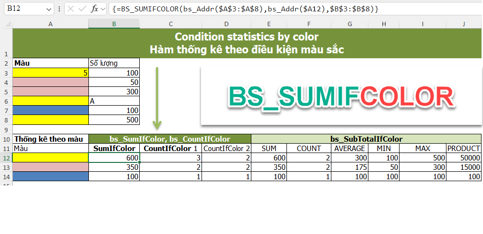 Hướng dẫn hàm BS_SUMIFCOLOR Tính tổng điều kiện theo màu sắc